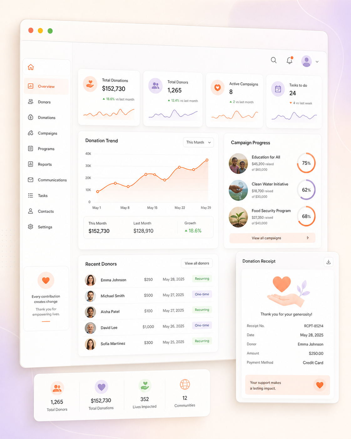Donexia NGO CRM dashboard showing donations, donors, campaigns and receipt management